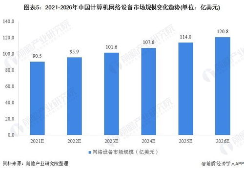 2020年中國計算機(jī)網(wǎng)絡(luò)設(shè)備行業(yè) 市場現(xiàn)狀與發(fā)展前景分析